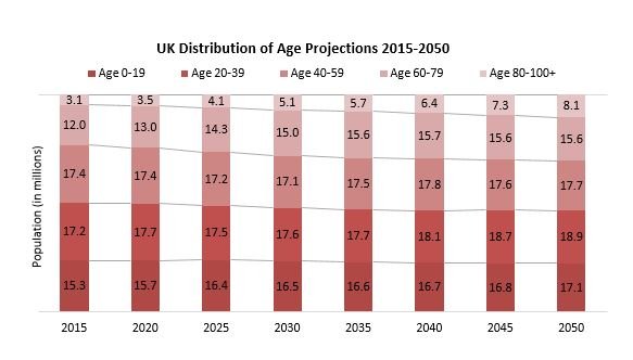 Future of Dating chart 5