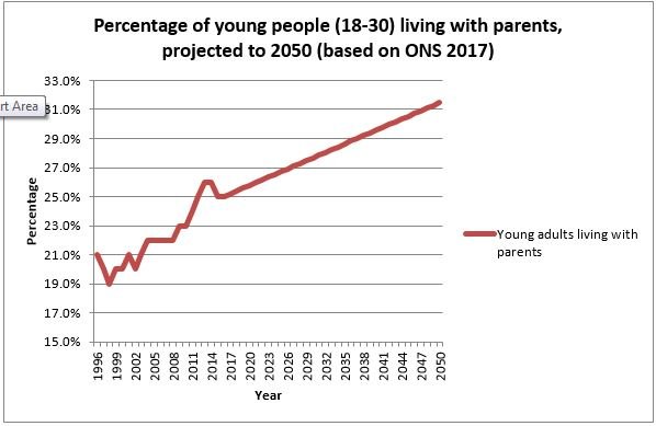 Future of Dating chart 1